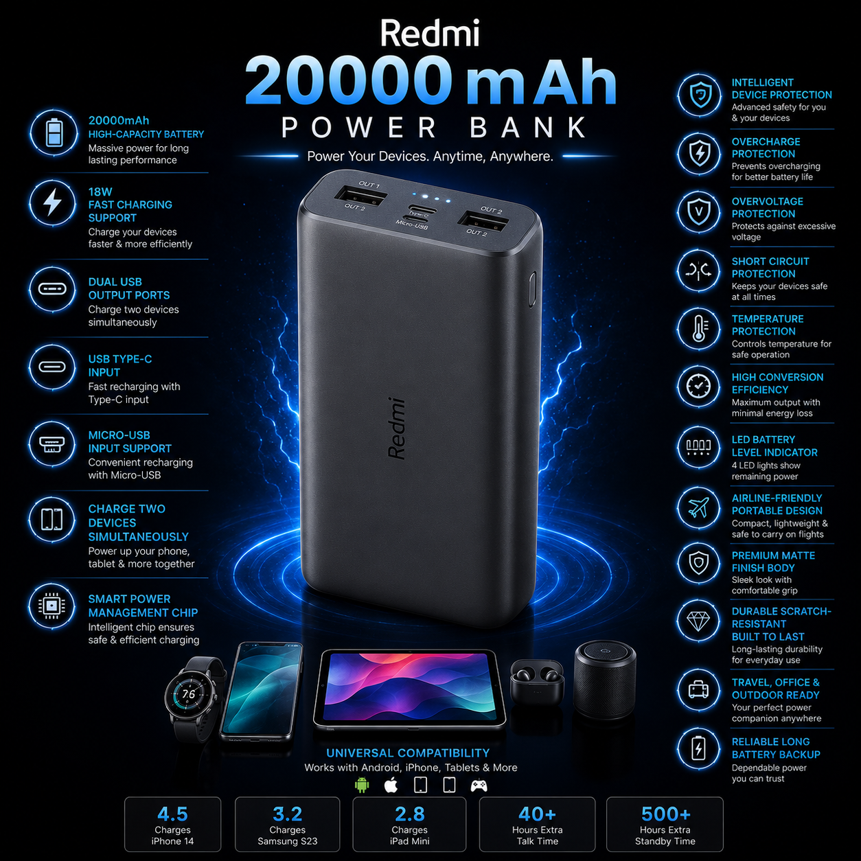 Xiaomi Redmi 20000mAh Portable Power Bank